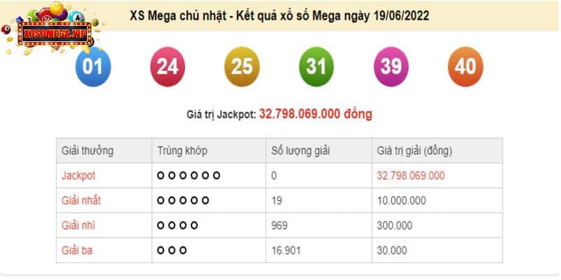 Cách chơi cực kì hiệu quả của Mega Chủ nhật
