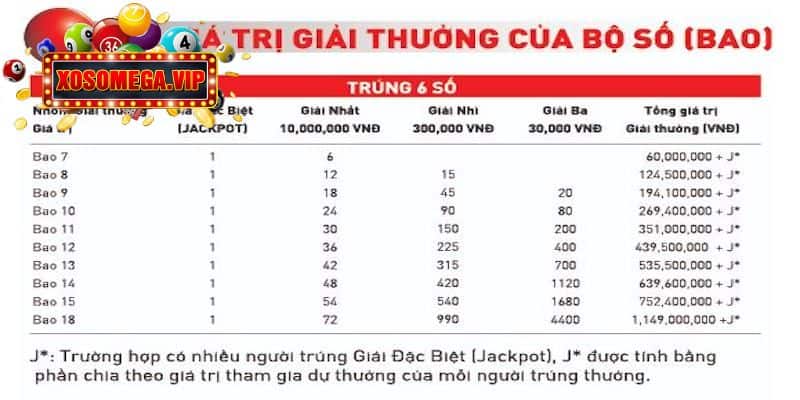 Xổ số Mega là gì?