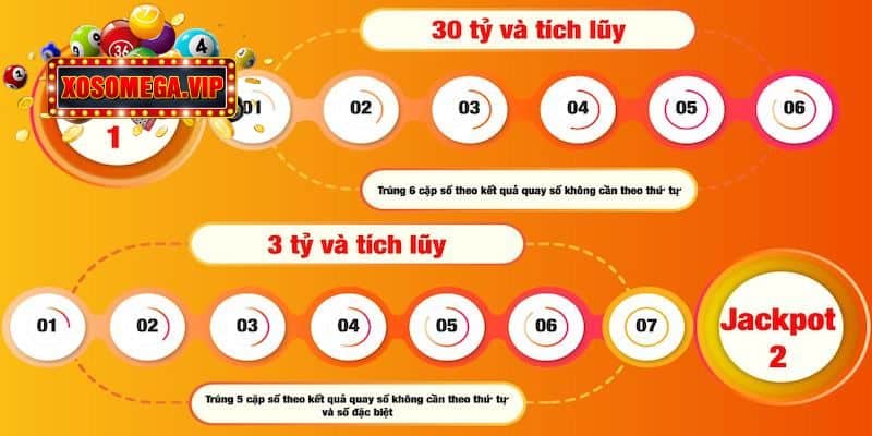Cách tính giải thưởng xổ số Mega theo vé đơn 