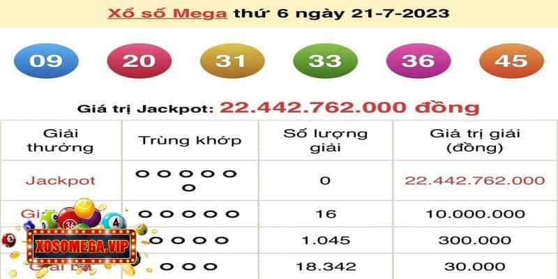 Xổ số Vietlott là gì?