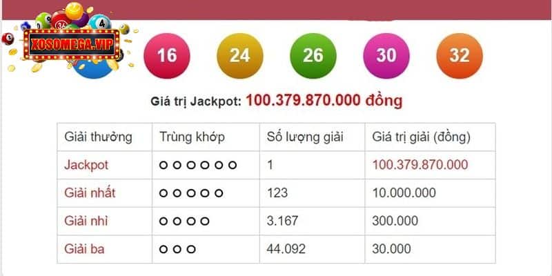 Giải thưởng xổ số Vietlott Mega hôm nay có nhiều trị giá 