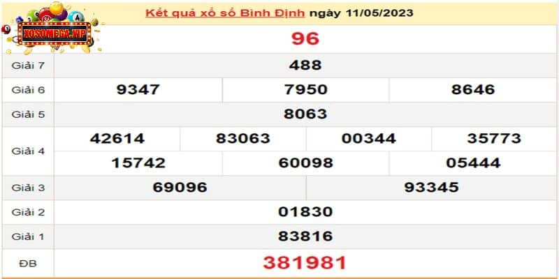 Hướng dẫn dò xổ số Binh Định đối với giải 5