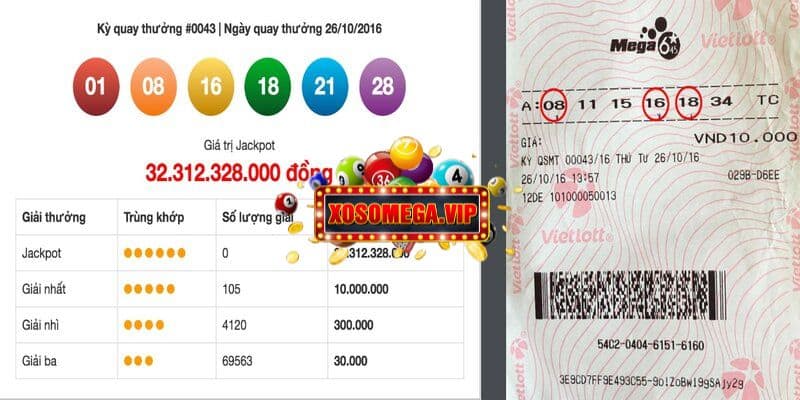 Kinh nghiệm khi chọn mua vé số tự chọn Mega 6/45