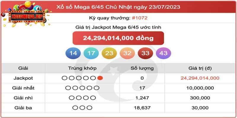 Vài nét thông tin cơ bản về xổ số Vietlott Mega hôm nay