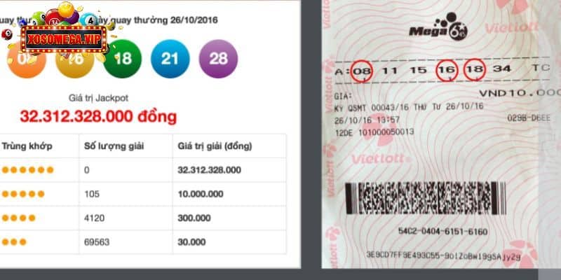 Điểm nổi bật của xổ số tự chọn mega 6/45